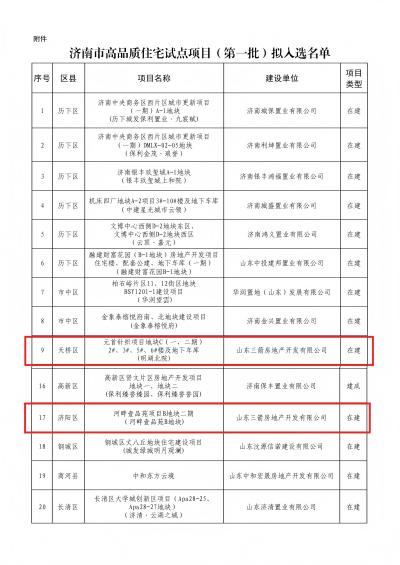 喜報！三箭地產兩項目入選濟南市首批高品質住宅試點項目